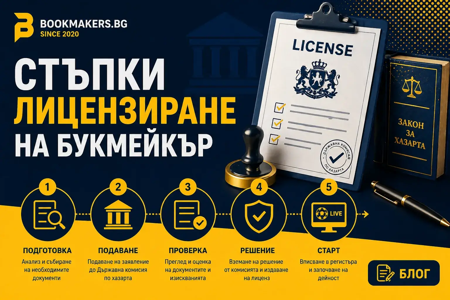 Колко е трудно букмейкър да вземе лиценз от НАП?