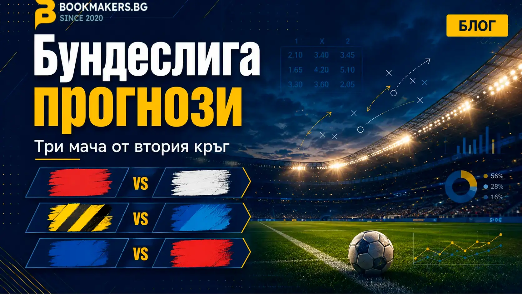 Три прогнози от втория кръг на Бундеслигата